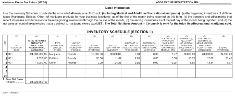 Marijuana MET Inventory