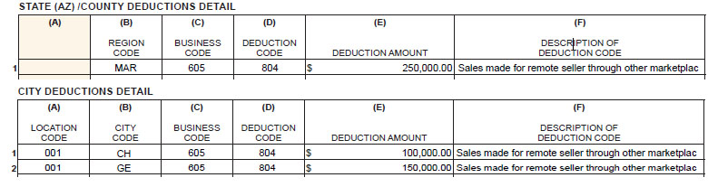 Reporting Deductions Remote Seller