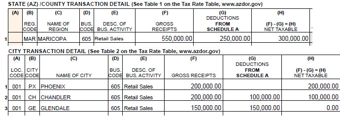 Reporting Transactions Remote Sell